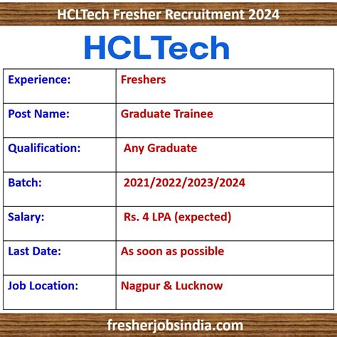 HCLTech fresher Reviews by 13 Employees 2024 .